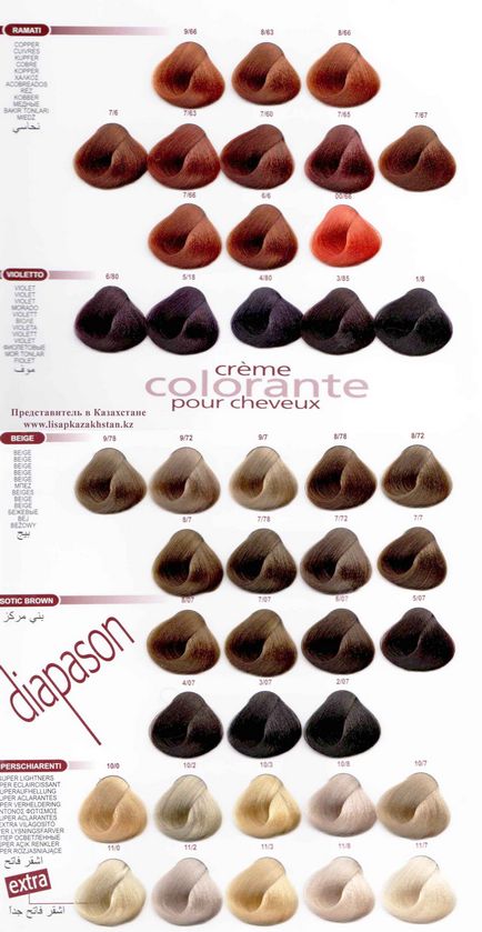 Професионален цвят на косата диапазон - Lisap Milano професионални продукти  за коса