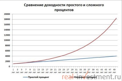 Как да станете успешен и богат с нищо, от нулата