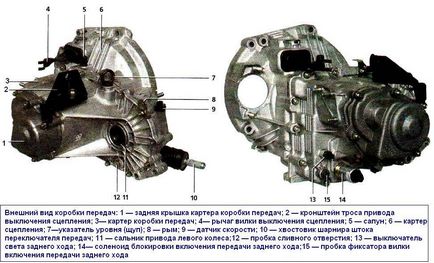 Калина устройство стеклоподъемника