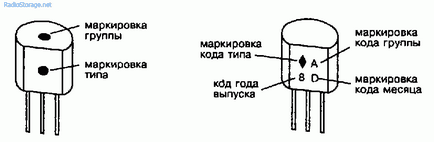 Транзистори - основни параметри и характеристики, транзистори етикетиране