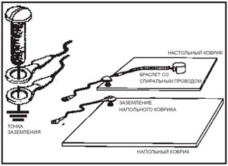 Антистатик на ларгус