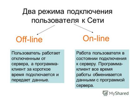 Представяне на глобалната мрежа интернет