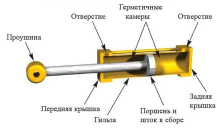 класификация на хидравлични цилиндри
