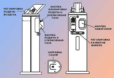 Инструкция горелки ламборджини