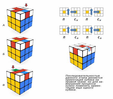 куб на Рубик как да се съберат без да се счупи главата