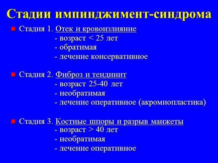 umăr sindromul comun impingement, traumatică pentru toți