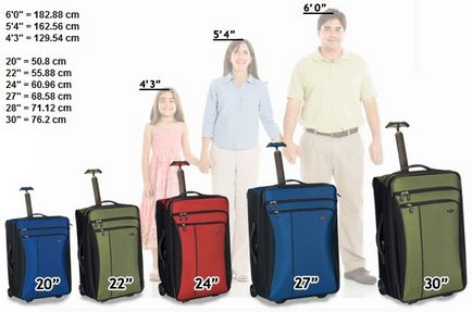 Размери куфари 1