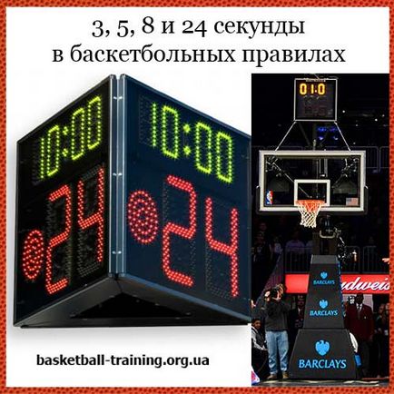 Szabály 3, 5, 8, 24 másodperc kosárlabda és azok megsértése