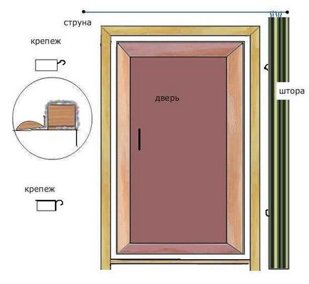 Instalarea ușa de sticlă la recomandările sauna