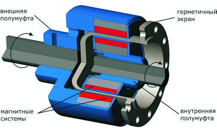 Mágneses kapcsolása a permanens mágnes (NdFeB és SmCo), ipari mágneses  tengelykapcsoló