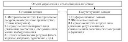 Гранты на логистику