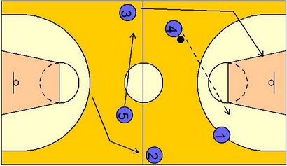 5 Man Weave - Mon basket-ball Enseignant (tissage) 5 L'homme Weave - Mon basket-ball Enseignant