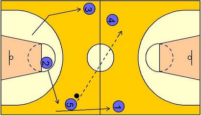 5 Man Weave - Mon basket-ball Enseignant (tissage) 5 L'homme Weave - Mon basket-ball Enseignant