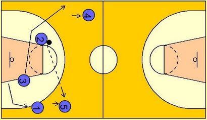 5 L'homme Weave - Mon basket-ball Enseignant (comment faire 5 armure homme) 5 L'homme Weave - Mon basket-ball Enseignant