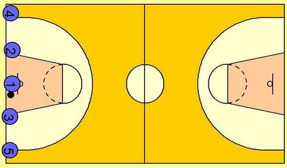 5 L'homme Weave - Mon basket-ball Enseignant (comment faire 5 armure homme) 5 L'homme Weave - Mon basket-ball Enseignant