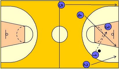 5 L'homme Weave - Mon basket-ball Enseignant (rez-de-toucher de balle) 5 L'homme Weave - Mon basket-ball Enseignant