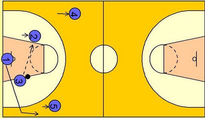 5 L'homme Weave - Mon basket-ball Enseignant (rez-de-toucher de balle) 5 L'homme Weave - Mon basket-ball Enseignant