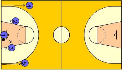 5 L'homme Weave - Mon basket-ball Enseignant (comment faire 5 armure homme) 5 L'homme Weave - Mon basket-ball Enseignant