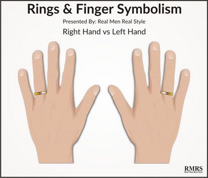 5 Règles à porter Anneaux, Annulaire Symbolisme - Signification, culturel - Pertinence personnelle de (anneaux) 5 Règles à porter Anneaux, Annulaire Symbolisme - Signification, culturel - Pertinence de personnel