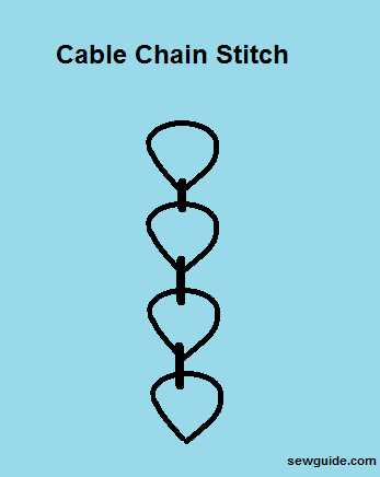 CHAIN STITCH - ses 12 variations de belles broderies Stitching Tutoriels - Guide Sew (comment faire de la broderie de point de chaînette) CHAIN STITCH - ses 12 variations de belles broderies Stitching Tutoriels - Guide Coudre