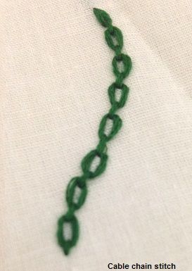 CHAIN STITCH - ses 12 variations belle broderie Stitching Tutoriels - Guide Sew (point) CHAIN STITCH - ses 12 variations de belles broderies Stitching Tutoriels - Guide Coudre