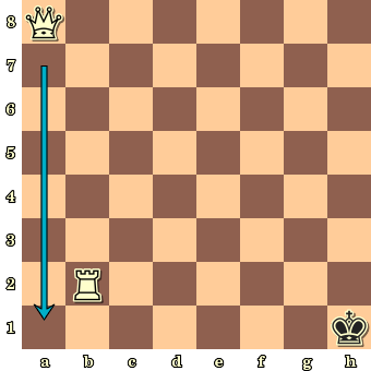 Mat en échecs (échecs) Checkmate dans Echecs