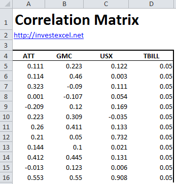 Matrice de corrélation - Guide et feuille de calcul pour les investisseurs (corrélation) Matrice de corrélation - Guide et feuille de calcul pour les investisseurs
