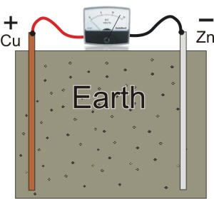 la batterie de la Terre comment faire (batterie) la batterie de la Terre comment faire