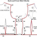 Vêtements Création du Sloper - Block - Le essentialiste (bloc) Vêtements Création du Sloper - Block - essentialiste