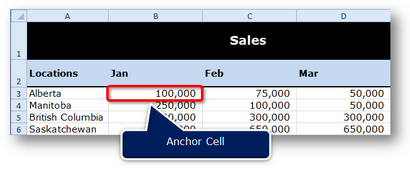Comment garder la ligne ou la colonne Headings Visible dans Excel, Microsoft Office Formation et Conseils (colonne de gauche) Comment garder la ligne ou têtes de colonnes visibles dans Excel, Microsoft Office formation et conseils