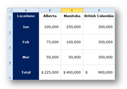Comment garder Headings ligne ou une colonne visible dans Excel, Microsoft Office Formation et conseils (Microsoft Excel) Comment garder la ligne ou têtes de colonnes visibles dans Excel, Microsoft Office formation et conseils
