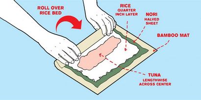 Comment faire facile Sushi à la maison - Peach chanceux (chanceux) Comment faire facile Sushi à la maison - Lucky Peach