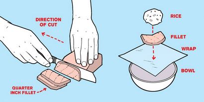 Comment faire facile Sushi à la maison - Peach chanceux (chanceux) Comment faire facile Sushi à la maison - Lucky Peach