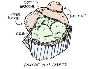 Comment faire réel-Deal italienne Gelato à la maison, SAVEUR (italien) Comment faire réel-Deal italienne Gelato à la maison, SAVEUR