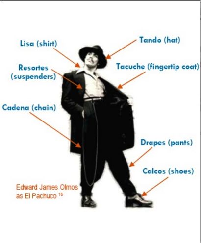 Comment faire un pantalon de costume de Zoot (comment faire un pantalon de costume de Zoot) Comment faire un pantalon de costume de Zoot