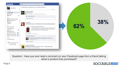 Comment promouvoir votre entreprise grâce à votre Profil Facebook et la page d'entreprise (comment faire des amis sur facebook) Comment promouvoir votre entreprise grâce à votre Profil Facebook et page d'entreprise