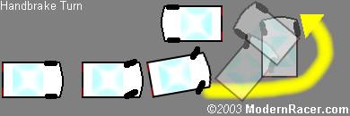 Racer modernes - Conseils pour la conduite - Handbrake Turn (moderne) Racer modernes - Conseils pour la conduite - Handbrake tour