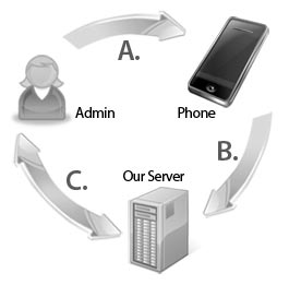 Téléphone Hacking Hack Software dans someones téléphone cellulaire à distance 2017 (logiciel) Téléphone Piratage logiciel pirater someones téléphone cellulaire à distance 2017