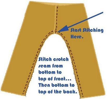 Etape par étape Comment Faire pour Pantalons (pantalons) Etape par étape Comment Faire pour Pantalons