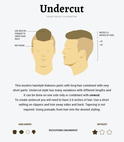Undercut The Complete Guide pratique Conseils de style supplémentaires (style) Le contre-dépouille complète Guide pratique Conseils de style supplémentaires