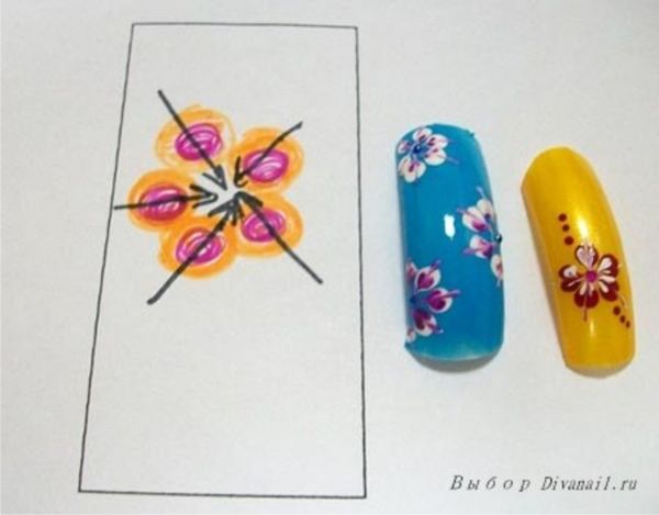 projekt do manicure projekt do manicure