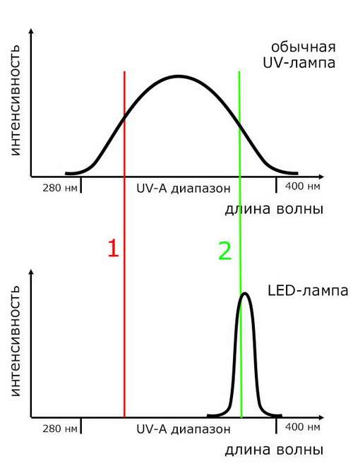 típusú manikűr típusú manikűr