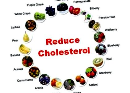 colesterolului