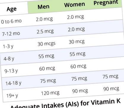 vitamina