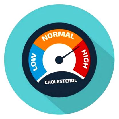 colesterolul