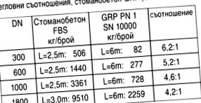 debit constant