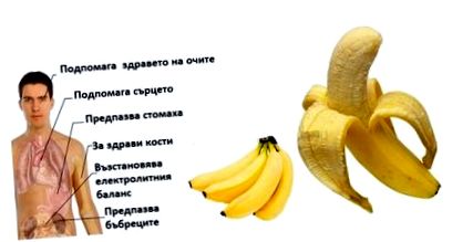 Bananele sunt