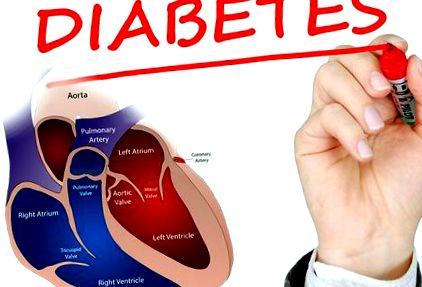 Cardiomiopatia diabetică