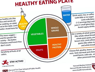 nutrition