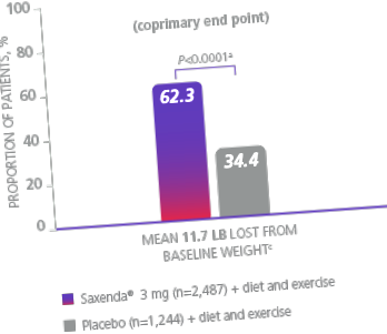 10 lb súlycsökkenés különbség - orsulicsfuvar.hu